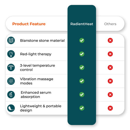 shows heated face massager benefits
