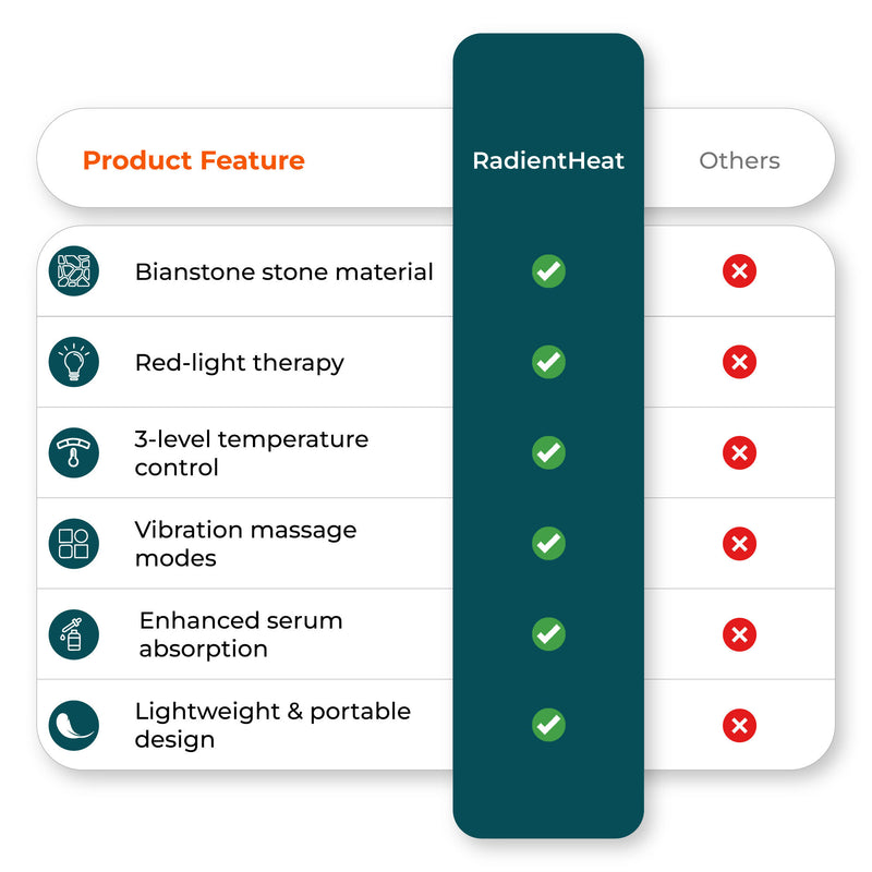 shows heated face massager benefits