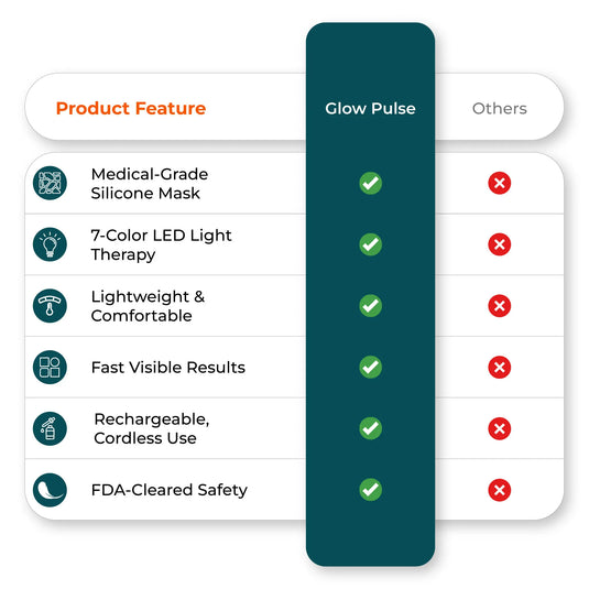  Comparison chart light therapy mask vs competitors