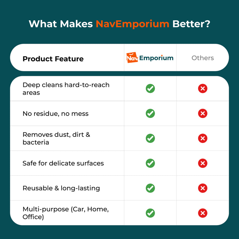 Car cleaning gel vs. traditional methods