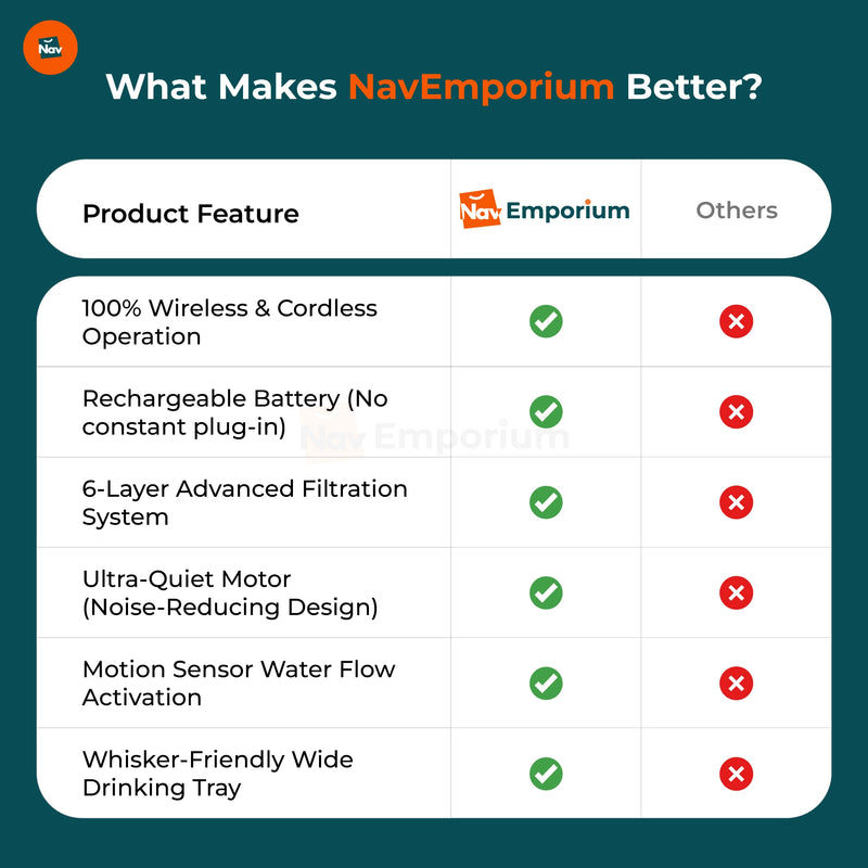 Cordless cat water fountain features comparison 