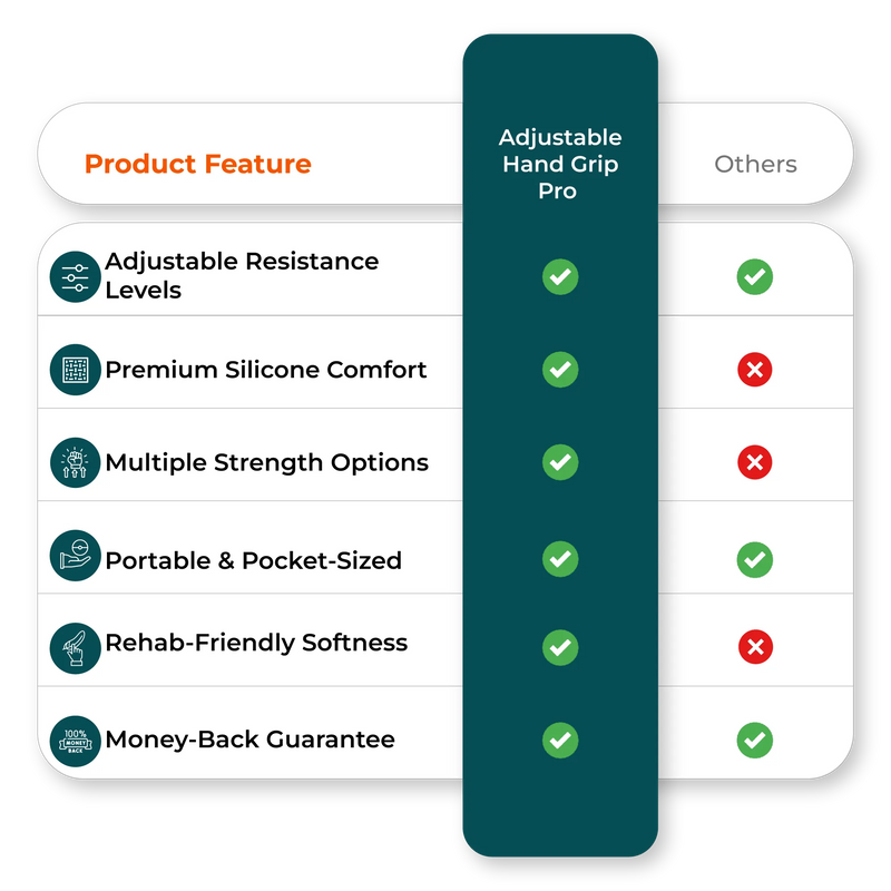  Comparison chart image with silicone grip ring advantages