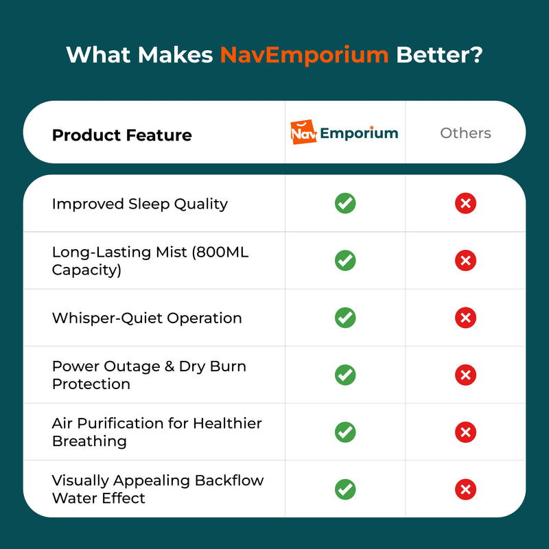 Dream Mist vs Competitors Comparison 