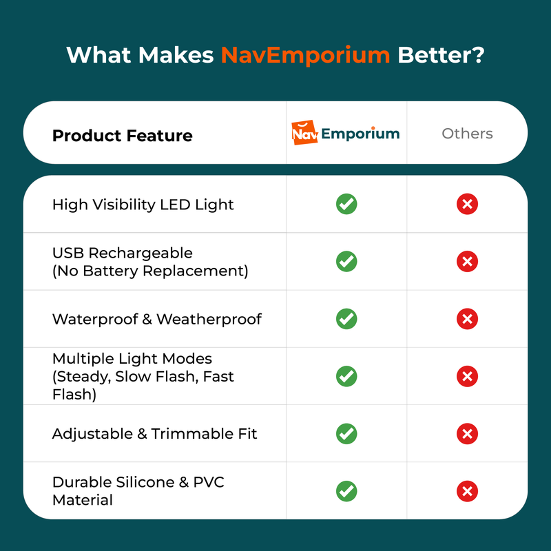 Comparison of LED dog collar features and specifications 