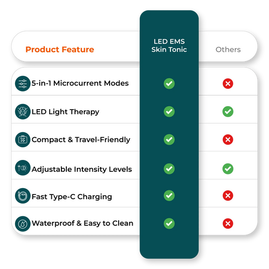  EMS facial massager vs competitors comparison chart