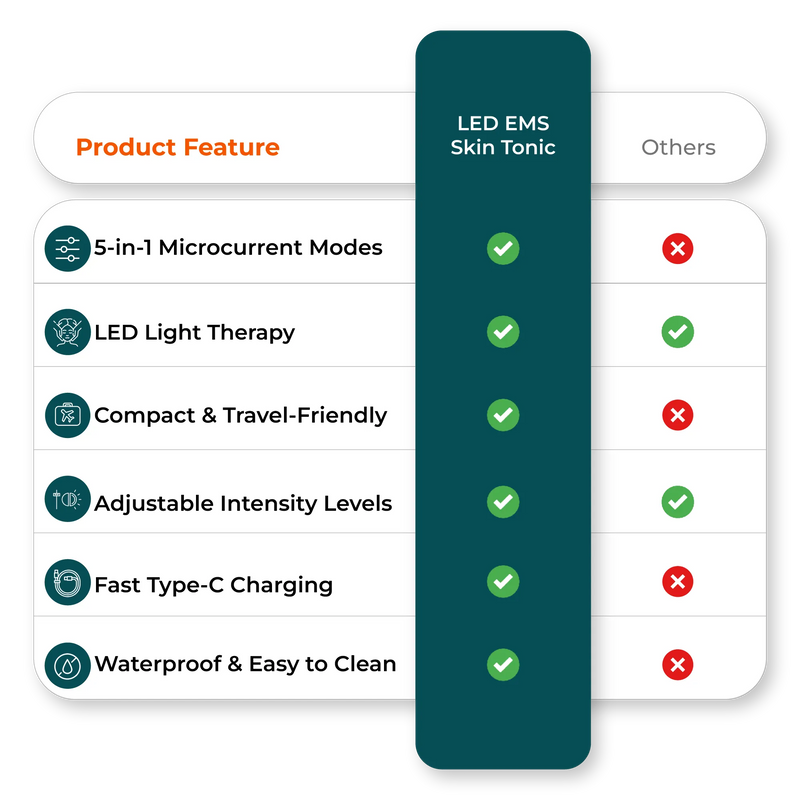  EMS facial massager vs competitors comparison chart