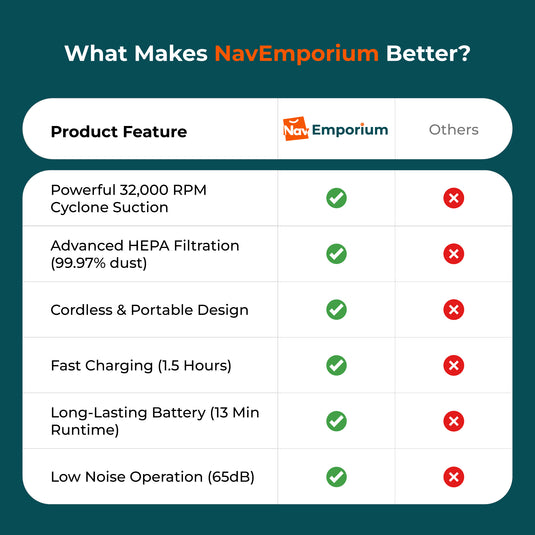 Handheld vacuum features comparison