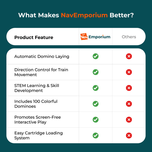 Feature comparison between automatic domino train and other brands 