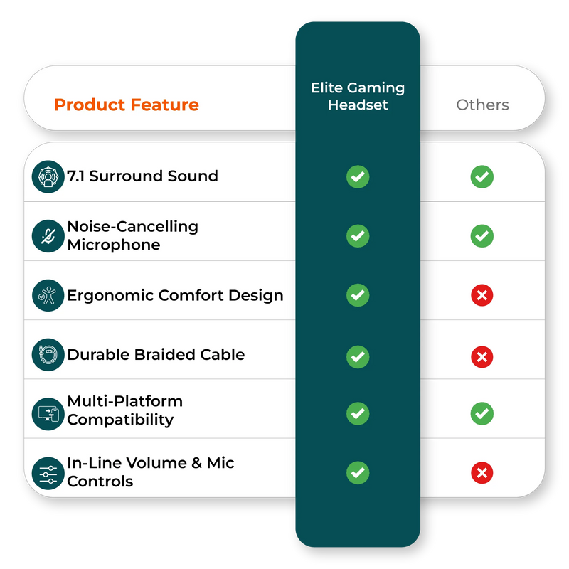 Comparison chart image showing Elite Play benefits, budget gaming headset