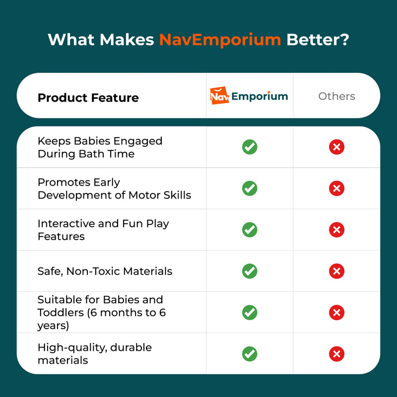Baby bath toy features comparison 