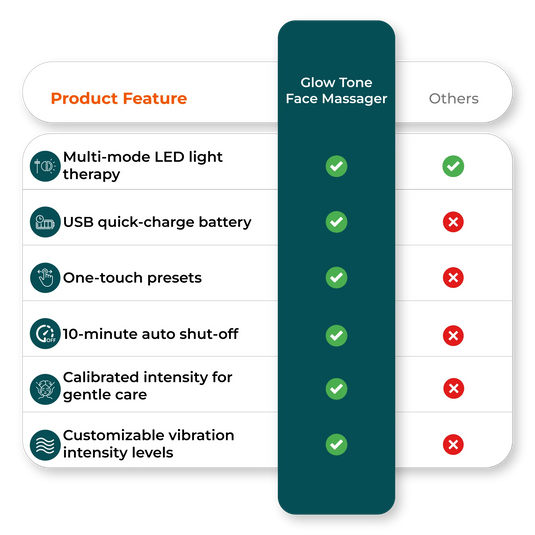 Comparison chart image highlights feature differences face massager 