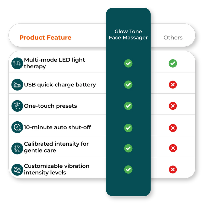 Comparison chart image highlights feature differences face massager 