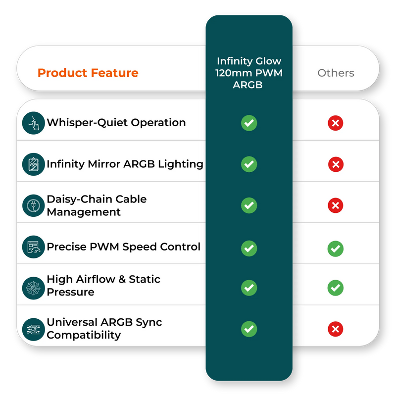  Comparison chart image contrasts best ARGB case fan features