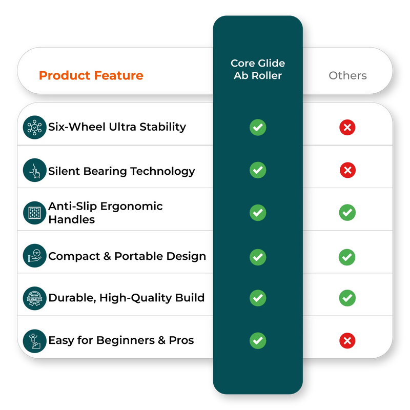  Comparison chart of ab roller vs competitors
