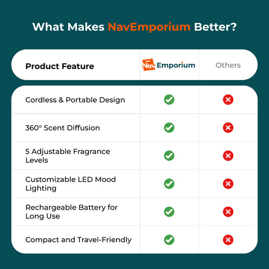 Aura Mist vs. Competitor Diffusers Comparison 