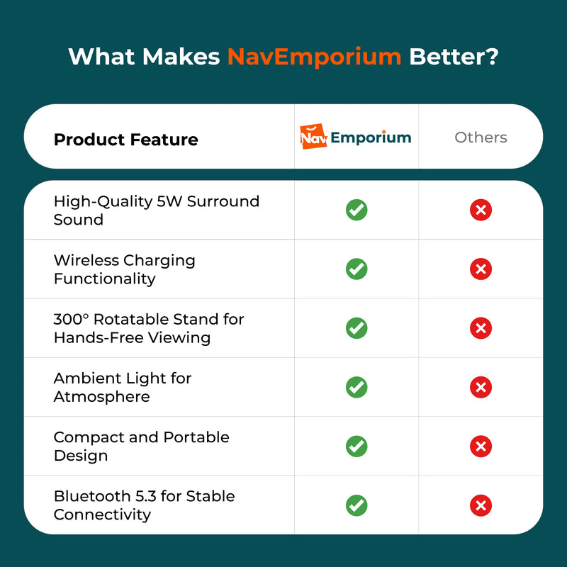 GlowCharge Bluetooth Speaker vs Competitors Feature Comparison 