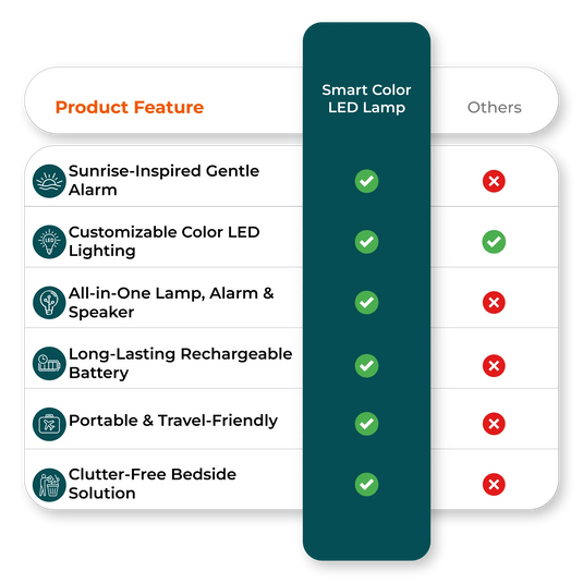  Comparison chart of smart bone speaker vs competitors