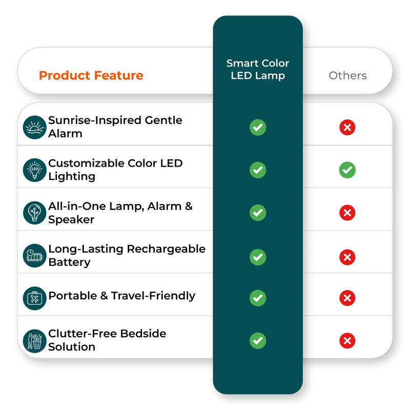  Comparison chart of smart bone speaker vs competitors