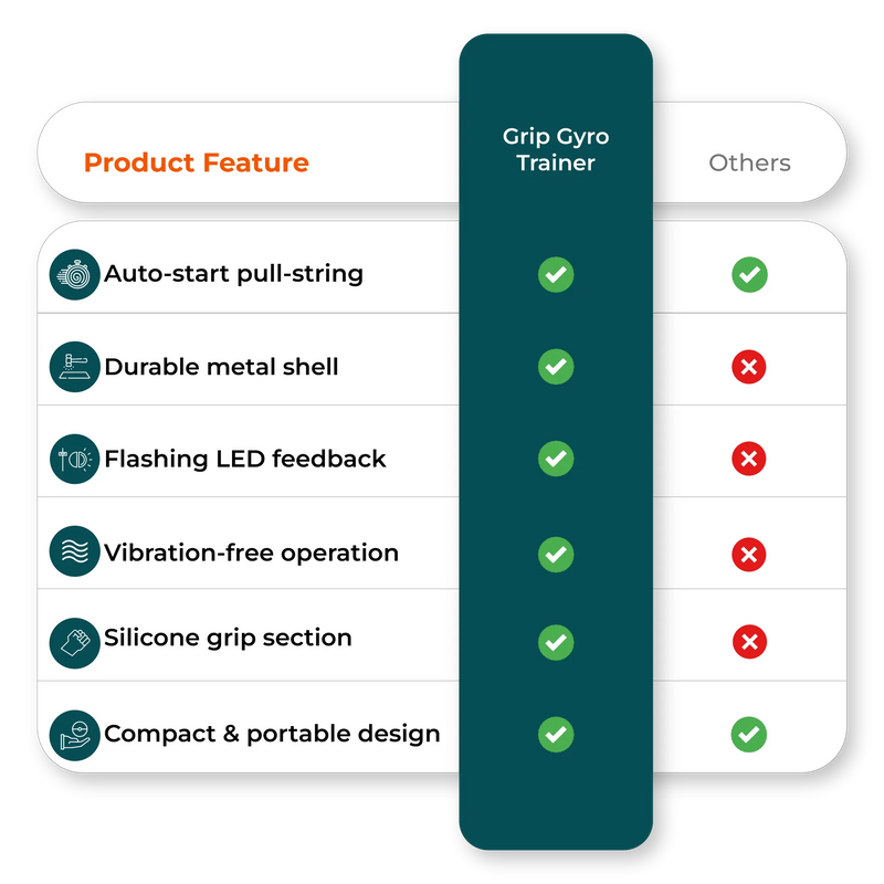Comparison chart highlighting powerball trainer features