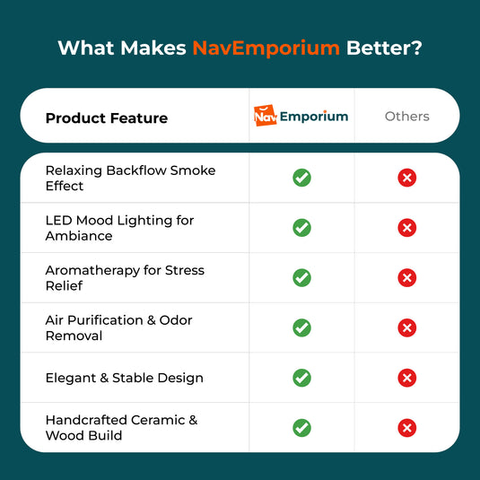 Backflow incense burner features comparison