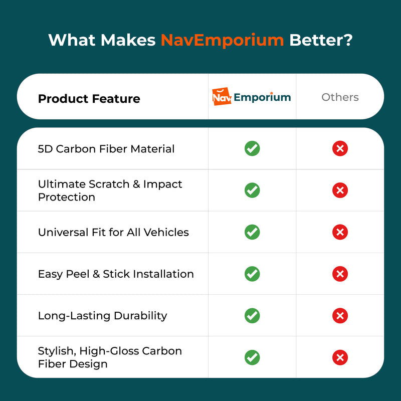 Car door edge guard feature comparison
