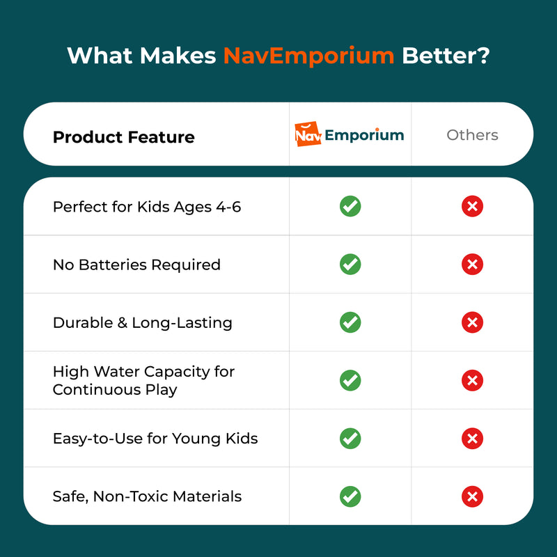 SplashBuddy vs. Competitors Water Gun Comparison 