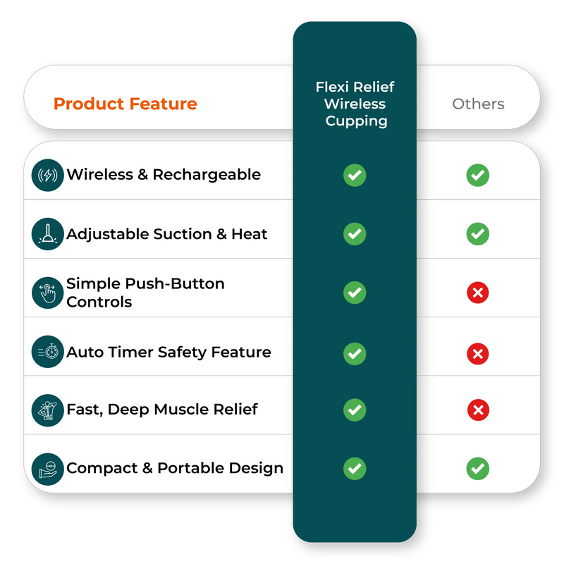  Electric cupping machine vs competitors comparison