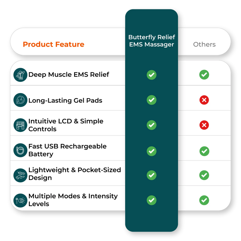  Comparison chart portable ems massager vs competitors
