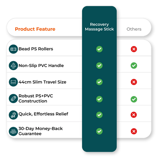Comparison chart image highlighting muscle roller stick features