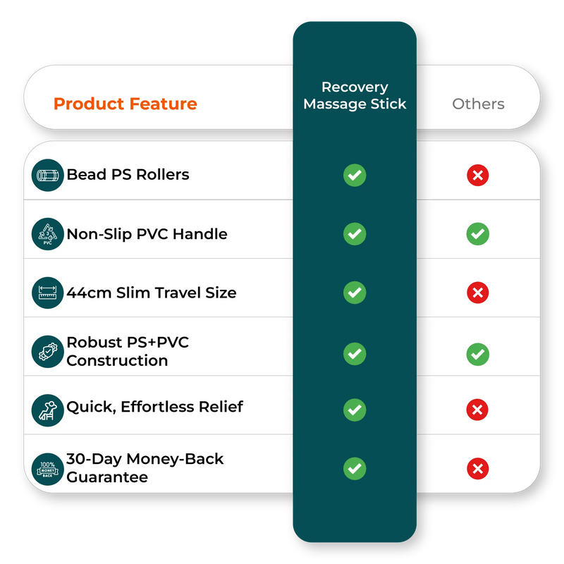 Comparison chart image highlighting muscle roller stick features