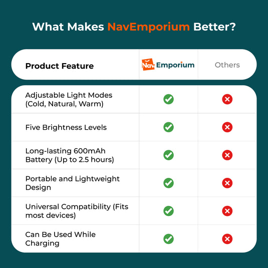 Ring light feature comparison table 