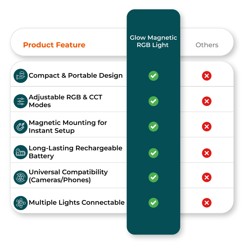  Comparison chart for magnetic RGB video light vs competitors