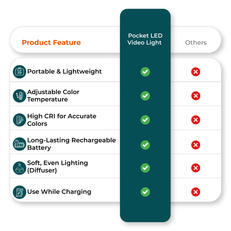  Comparison chart of portable led video light features