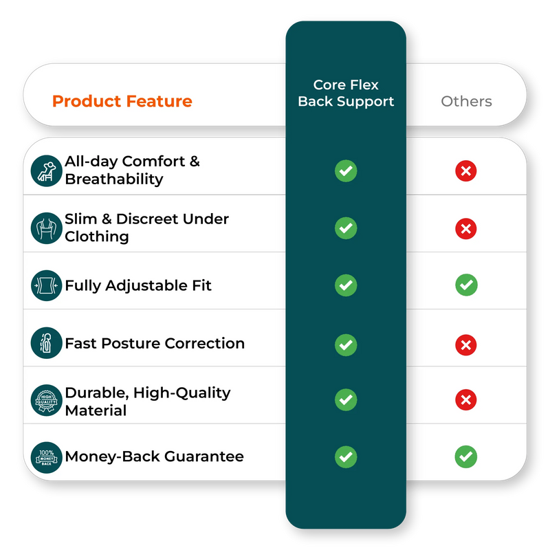  Comparison chart – posture corrector vs. other back support options