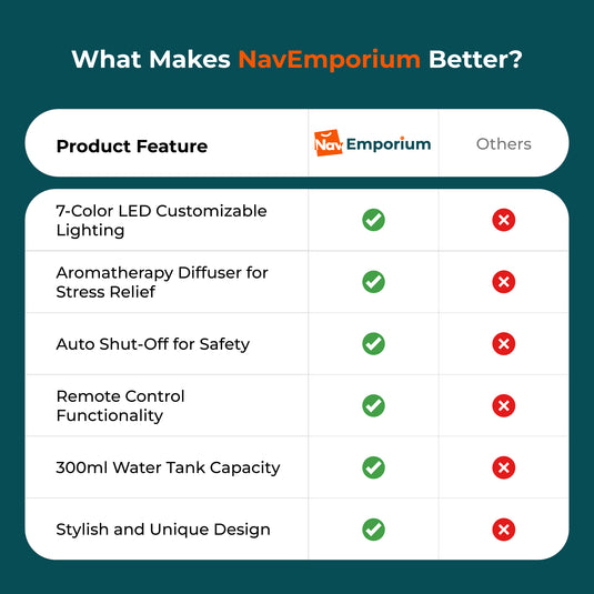 Aura Mist vs. Competitor Humidifiers Comparison 