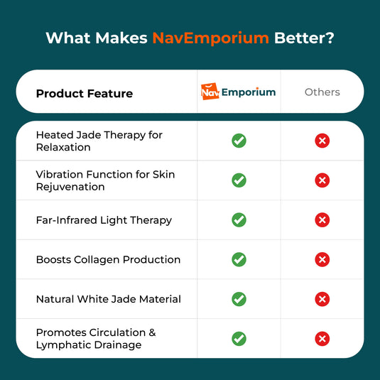 AURORA Gua Sha comparison chart 
