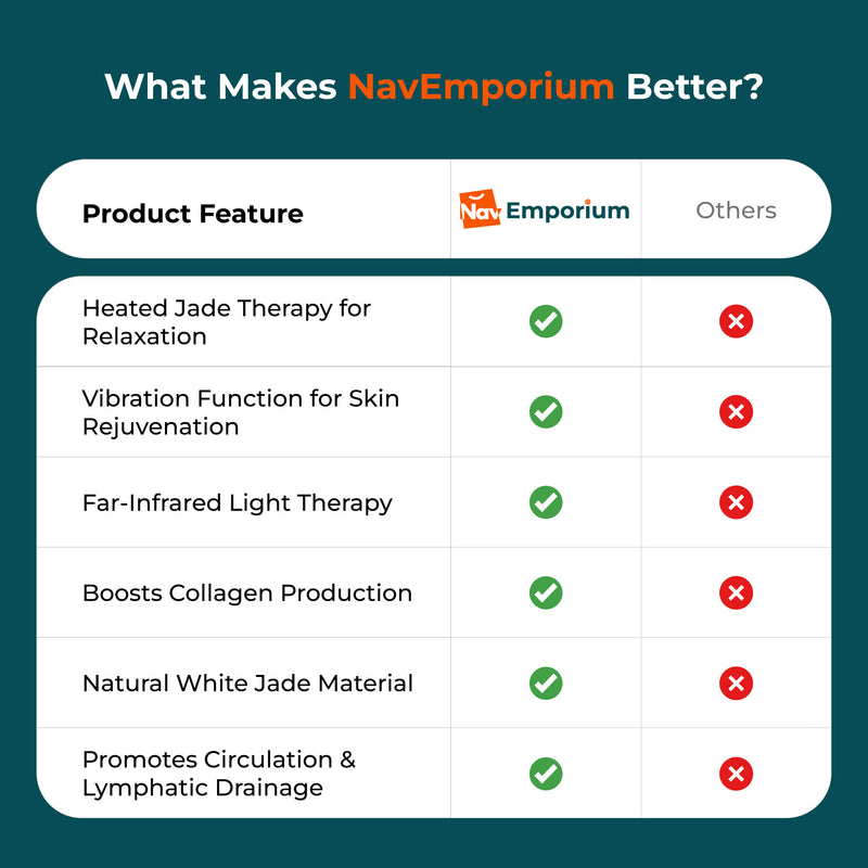 AURORA Gua Sha comparison chart 