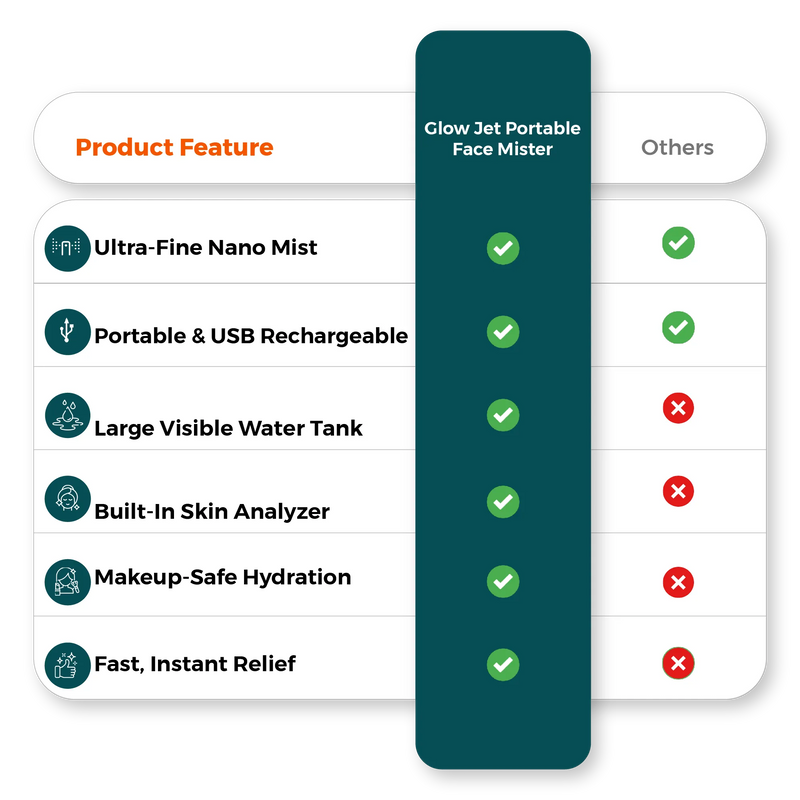  Nano facial mister vs competitors benefit chart