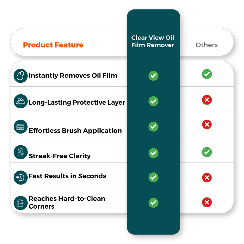  Comparison chart image for windshield oil film remover benefits