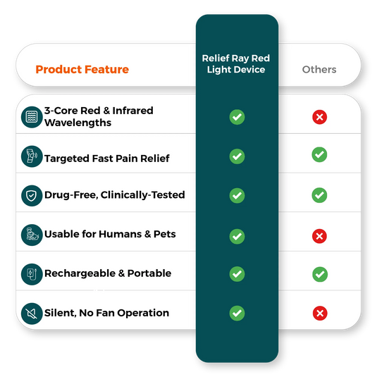 Comparison chart image contrasting infrared therapy flashlight features