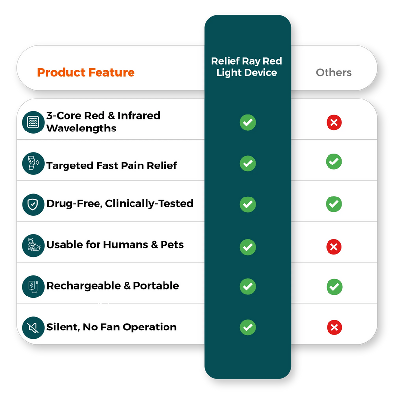 Comparison chart image contrasting infrared therapy flashlight features