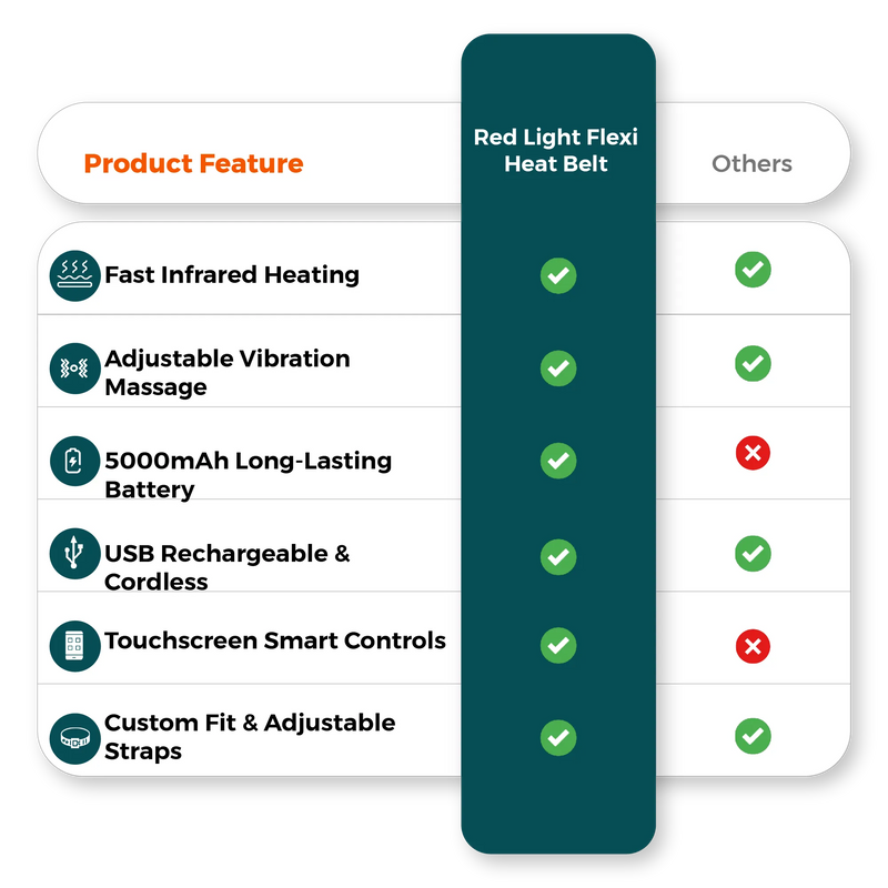  Comparison chart image of infrared heating belt features