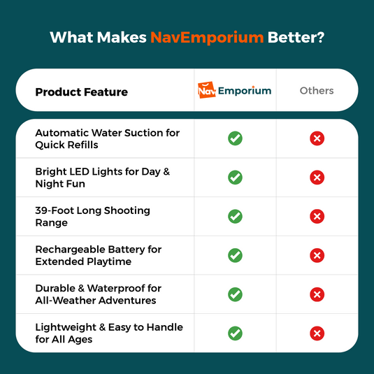 AquaBlaze vs competitors feature comparison 