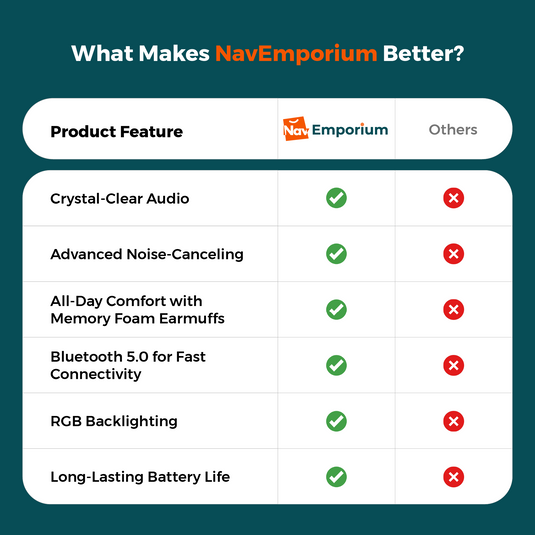 AuraBeats Feature Comparison 