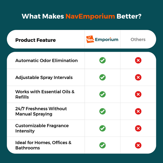 Fresh Flow vs. Competitor Air Fresheners 