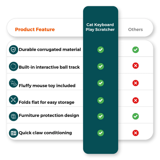  Cat laptop scratcher vs other brands comparison