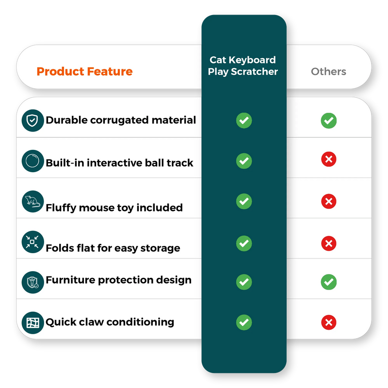  Cat laptop scratcher vs other brands comparison