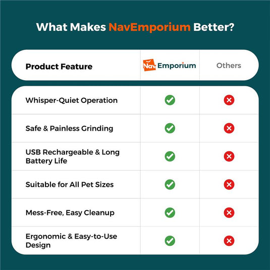 Pet nail trimmer feature comparison