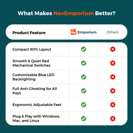 MageGee Mini60 vs competitors 