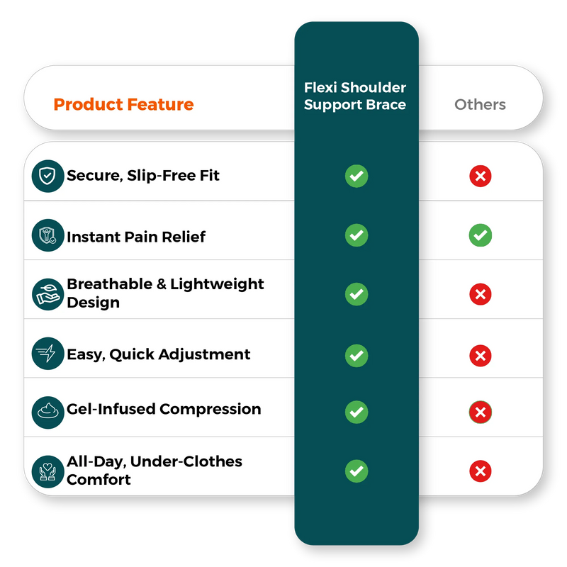 Comparison chart – best shoulder support brace features
